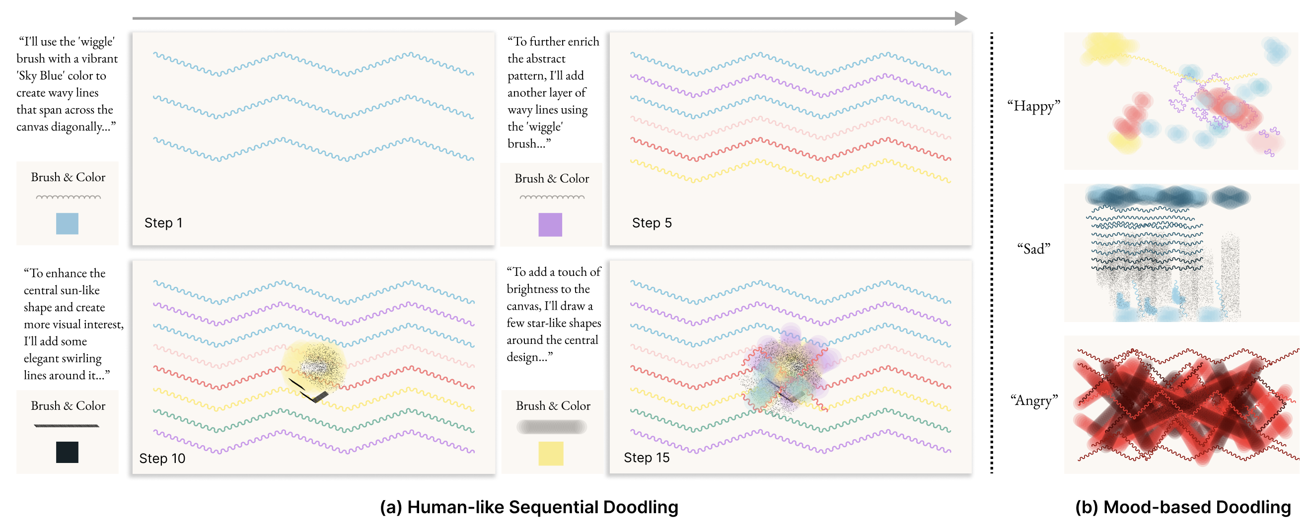 What is Doodle Agent