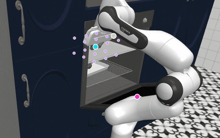 Close Oven in an unseen kitchen: purple trails show the flow from retrieved demonstrations, cyan the executed end-effector path.